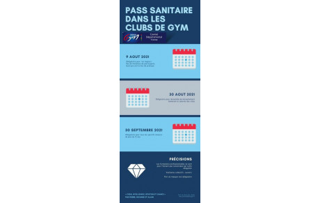 FAQ pour la mise en place du pass sanitaire